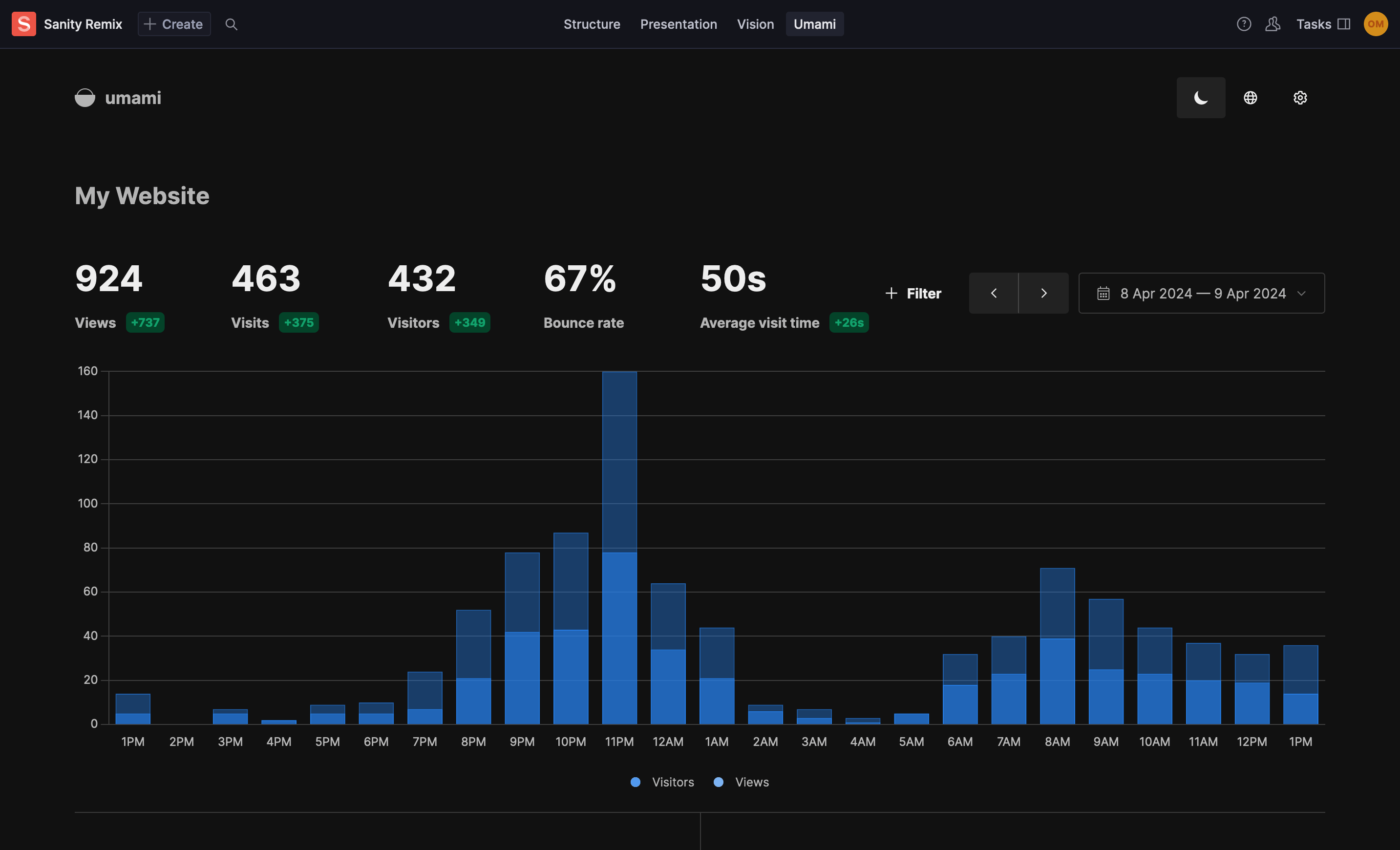 Screenshot of Umami Analytics Tool in Sanity Studio